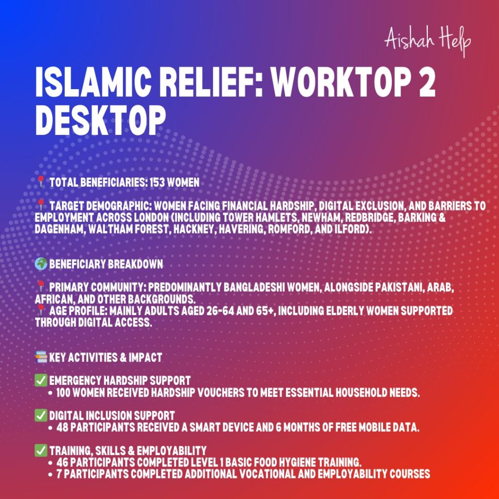 Impact Report: Islamic Relief – Worktop 2 Desktop
